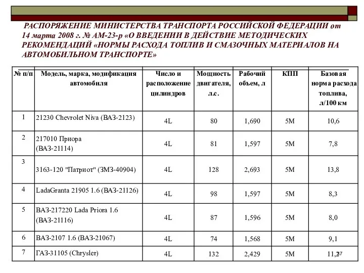 РАСПОРЯЖЕНИЕ МИНИСТЕРСТВА ТРАНСПОРТА РОССИЙСКОЙ ФЕДЕРАЦИИ от 14 марта 2008 г. №