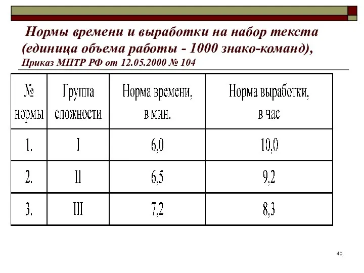 Нормы времени и выработки на набор текста (единица объема работы -