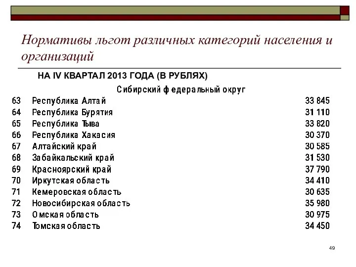 Нормативы льгот различных категорий населения и организаций НА IV КВАРТАЛ 2013 ГОДА (В РУБЛЯХ)