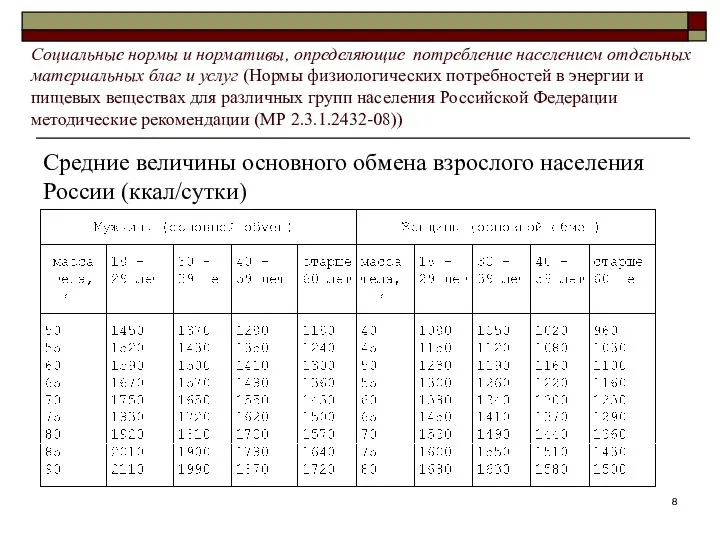 Социальные нормы и нормативы, определяющие потребление населением отдельных материальных благ и