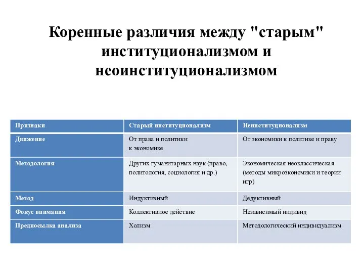 Коренные различия между "старым" институционализмом и неоинституционализмом