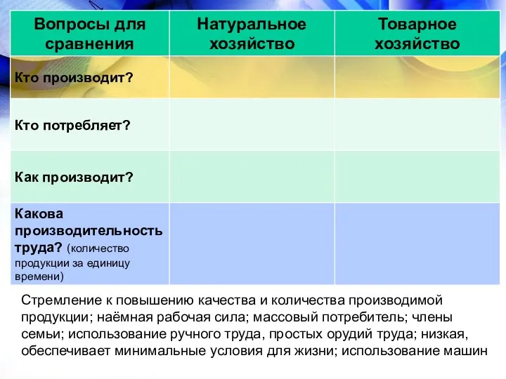 Стремление к повышению качества и количества производимой продукции; наёмная рабочая сила;