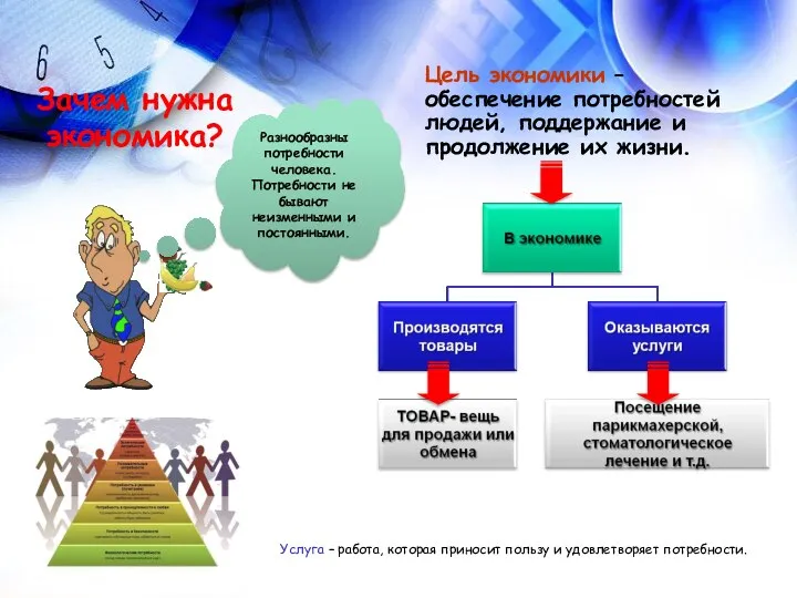 Цель экономики – обеспечение потребностей людей, поддержание и продолжение их жизни.