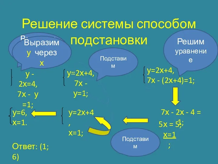 Решение системы способом подстановки у=2х+4, 7х - (2х+4)=1; 7х - 2х