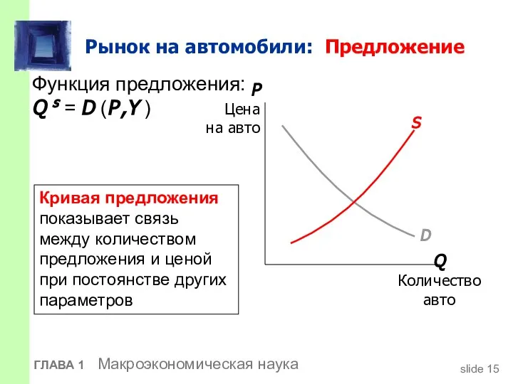 Рынок на автомобили: Предложение Функция предложения: Q s = D (P