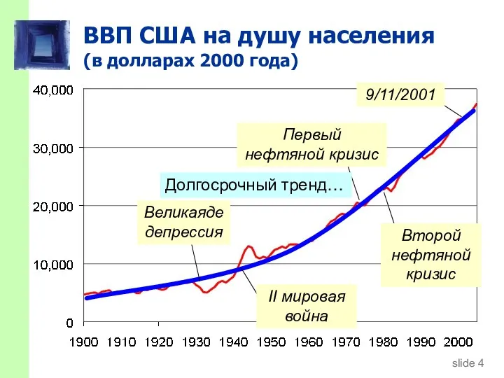 CHAPTER 1 The Science of Macroeconomics ВВП США на душу населения