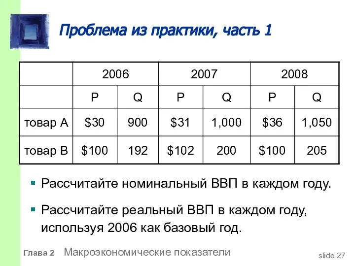 Проблема из практики, часть 1 Рассчитайте номинальный ВВП в каждом году.