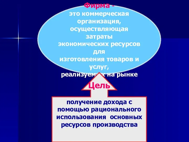 Фирма - это коммерческая организация, осуществляющая затраты экономических ресурсов для изготовления