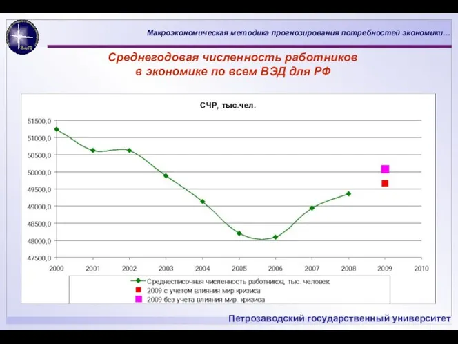 Среднегодовая численность работников в экономике по всем ВЭД для РФ