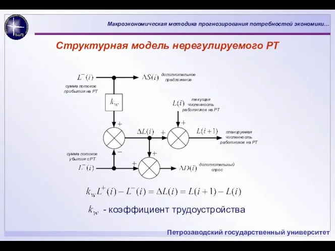 Структурная модель нерегулируемого РТ - коэффициент трудоустройства