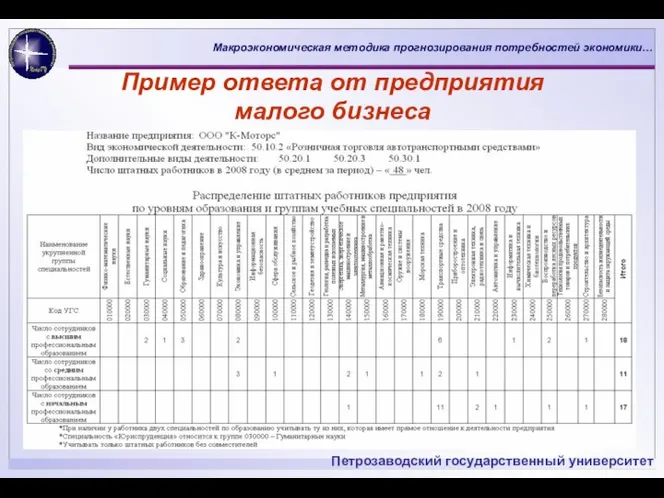 Пример ответа от предприятия малого бизнеса