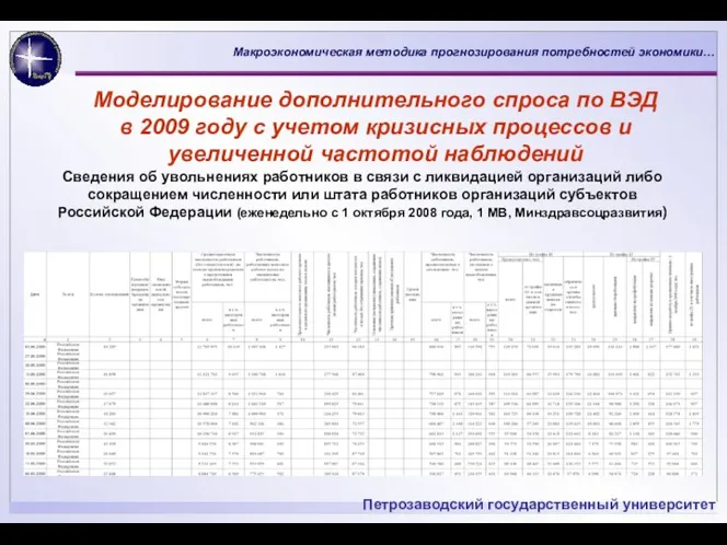 Моделирование дополнительного спроса по ВЭД в 2009 году с учетом кризисных