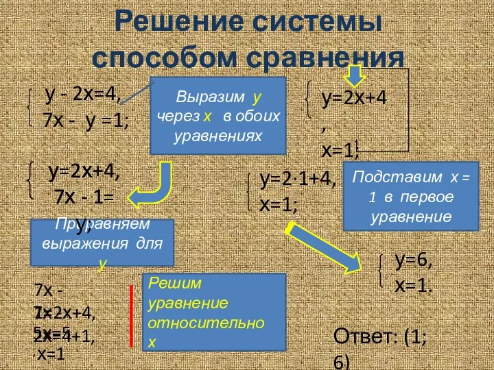 Решение системы способом сравнения у=2х+4, х=1; 7х - 1=2х+4, 7х -