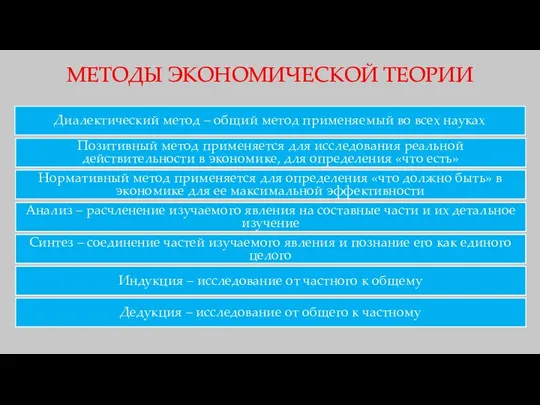 Диалектический метод – общий метод применяемый во всех науках Позитивный метод