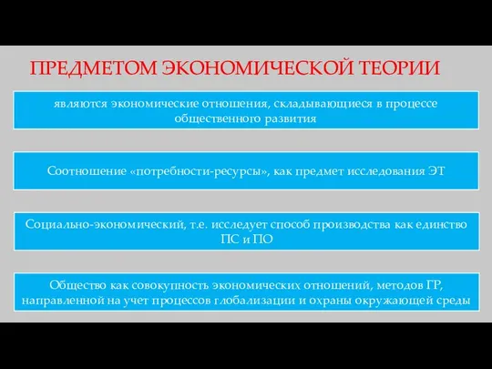 ПРЕДМЕТОМ ЭКОНОМИЧЕСКОЙ ТЕОРИИ являются экономические отношения, складывающиеся в процессе общественного развития