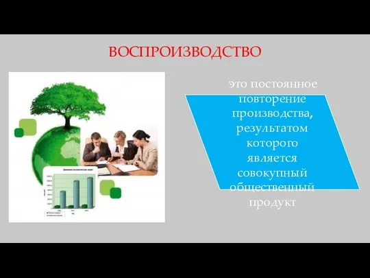 ВОСПРОИЗВОДСТВО это постоянное повторение производства, результатом которого является совокупный общественный продукт