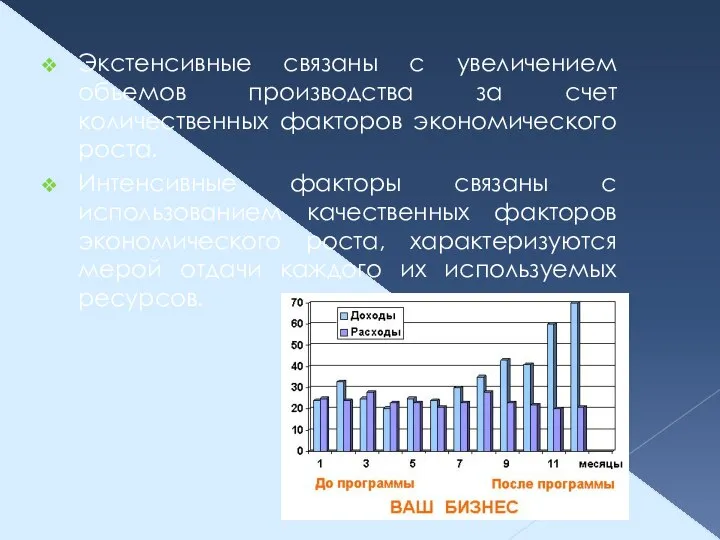 Экстенсивные связаны с увеличением объемов производства за счет количественных факторов экономического