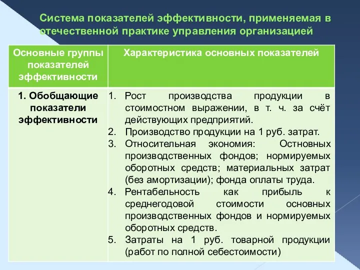 Система показателей эффективности, применяемая в отечественной практике управления организацией