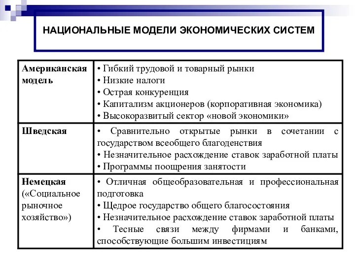 НАЦИОНАЛЬНЫЕ МОДЕЛИ ЭКОНОМИЧЕСКИХ СИСТЕМ