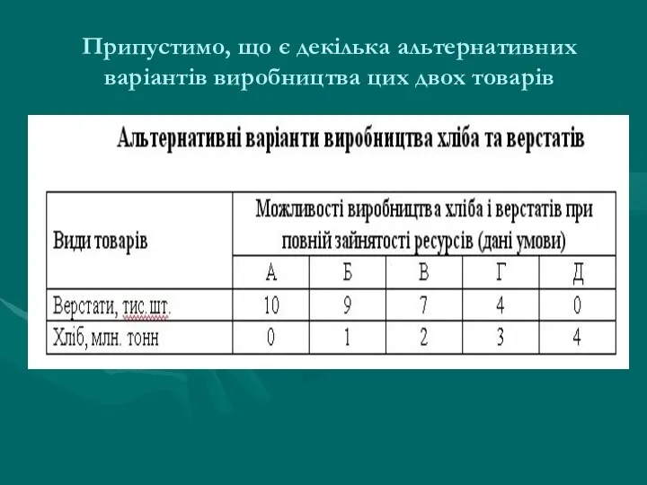 Припустимо, що є декілька альтернативних варіантів виробництва цих двох товарів