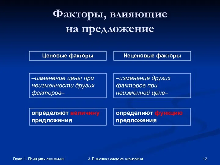 Глава 1. Принципы экономики 3. Рыночная система экономики Факторы, влияющие на