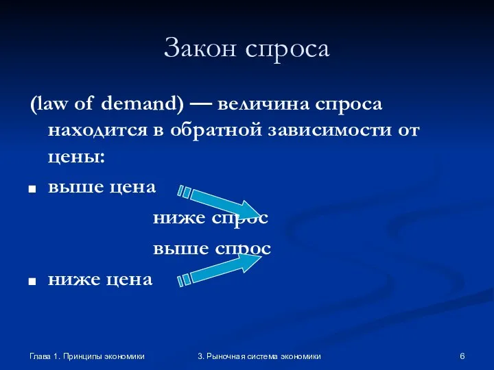 Глава 1. Принципы экономики 3. Рыночная система экономики Закон спроса (law