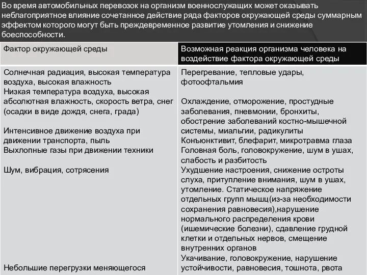 Во время автомобильных перевозок на организм военнослужащих может оказывать неблагоприятное влияние