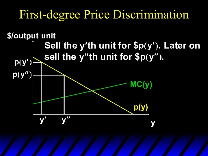 First-degree Price Discrimination p(y) y $/output unit MC(y) Sell the th