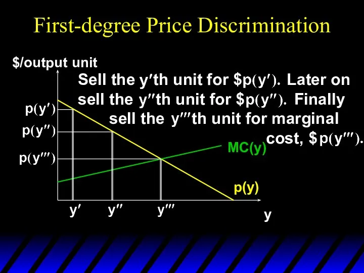 First-degree Price Discrimination p(y) y $/output unit MC(y) Sell the th