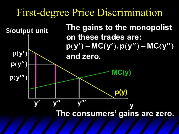 First-degree Price Discrimination p(y) y $/output unit MC(y) The gains to