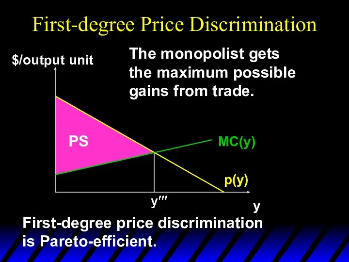 First-degree Price Discrimination p(y) y $/output unit MC(y) The monopolist gets