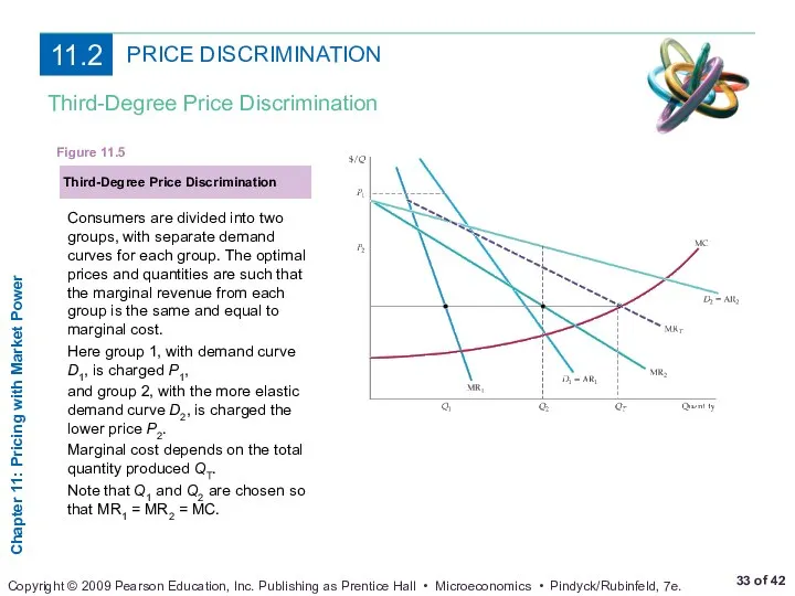 PRICE DISCRIMINATION Third-Degree Price Discrimination Third-Degree Price Discrimination Figure 11.5 Consumers