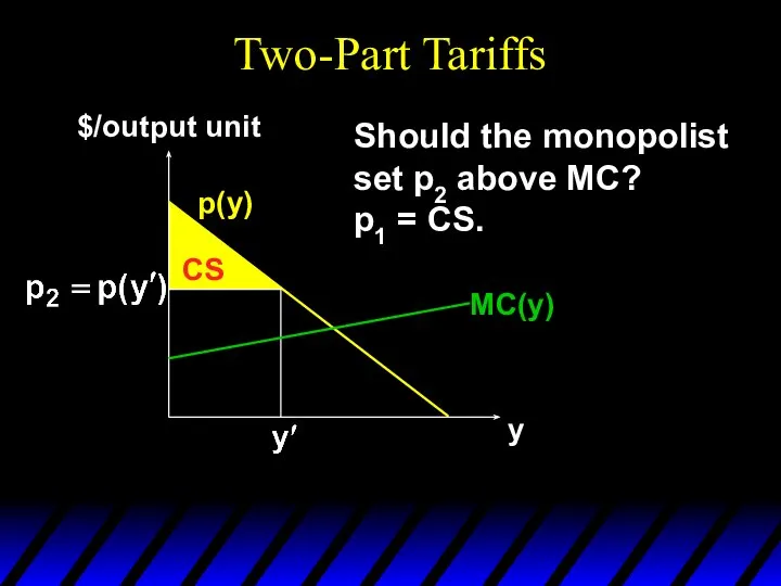 Two-Part Tariffs p(y) y $/output unit CS Should the monopolist set