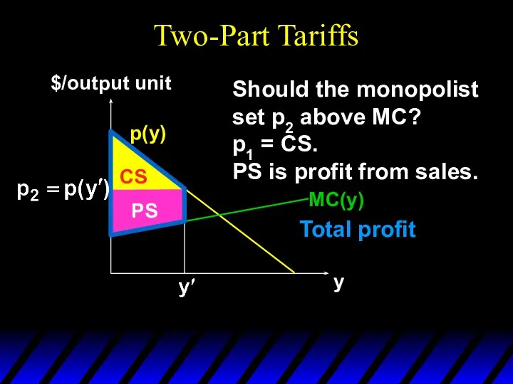 Two-Part Tariffs p(y) y $/output unit CS Should the monopolist set