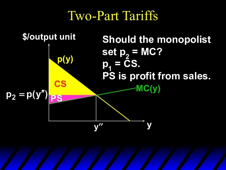 Two-Part Tariffs p(y) y $/output unit Should the monopolist set p2