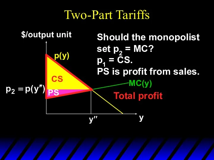 Two-Part Tariffs p(y) y $/output unit Should the monopolist set p2