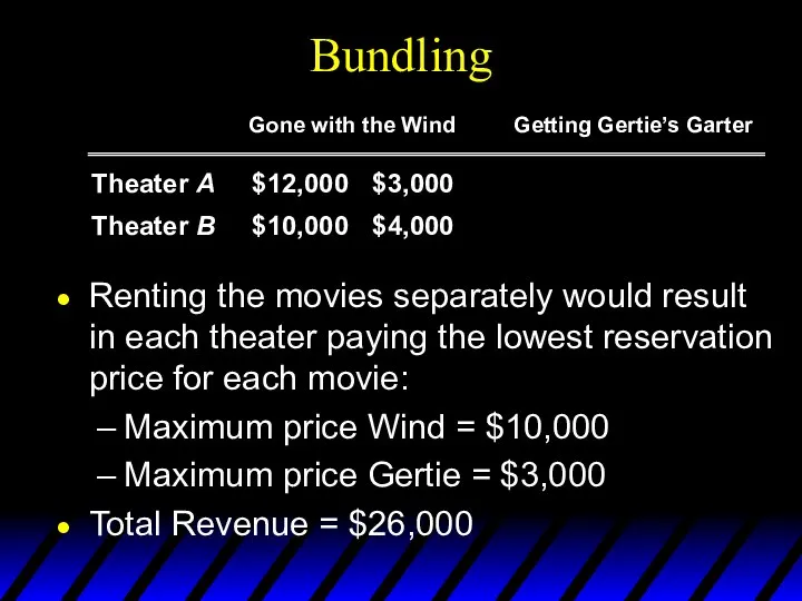Bundling Renting the movies separately would result in each theater paying