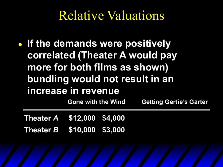 Relative Valuations If the demands were positively correlated (Theater A would