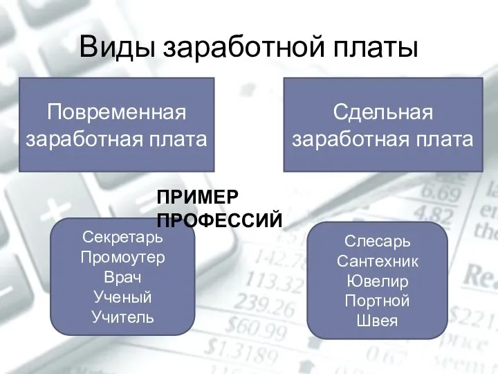 Виды заработной платы Сдельная заработная плата Повременная заработная плата Секретарь Промоутер