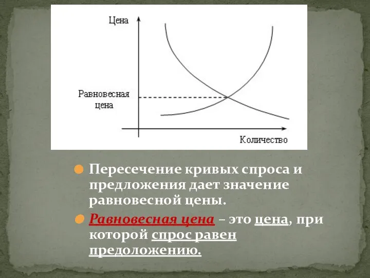 Пересечение кривых спроса и предложения дает значение равновесной цены. Равновесная цена