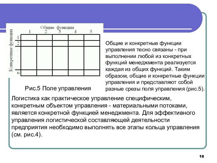 Рис.5 Поле управления Общие и конкретные функции управления тесно связаны -