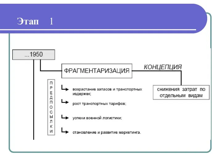 Этап 1