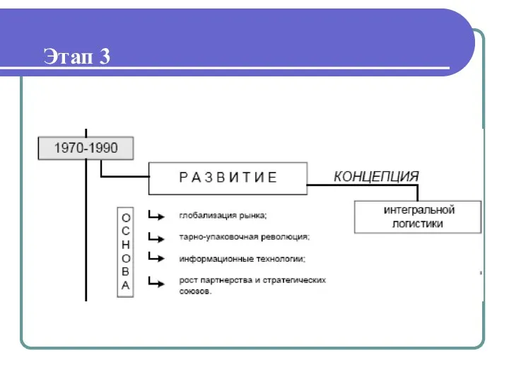 Этап 3