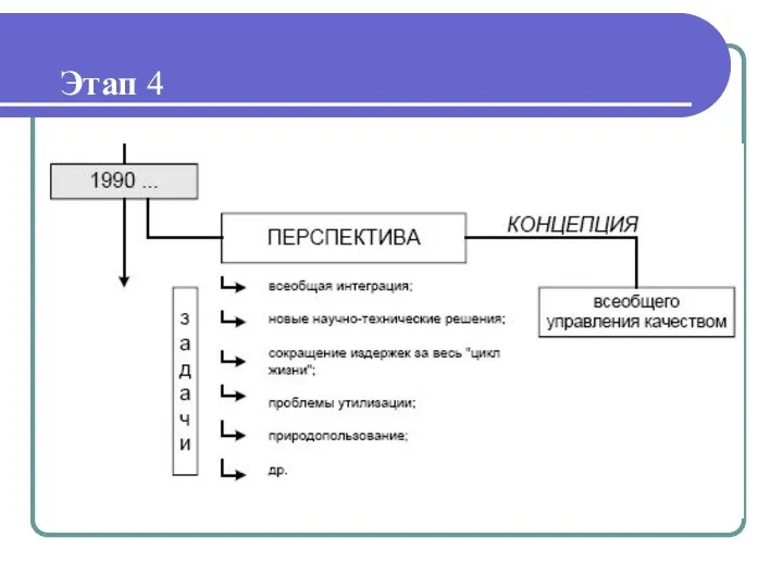 Этап 4