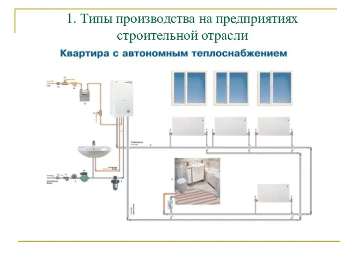 1. Типы производства на предприятиях строительной отрасли