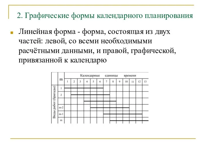 2. Графические формы календарного планирования Линейная форма - форма, состоящая из