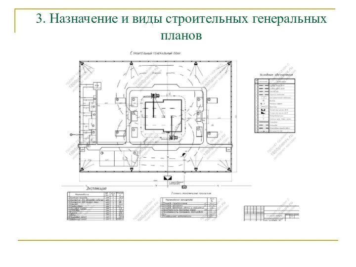 3. Назначение и виды строительных генеральных планов