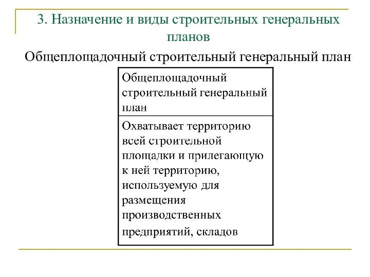 3. Назначение и виды строительных генеральных планов Общеплощадочный строительный генеральный план