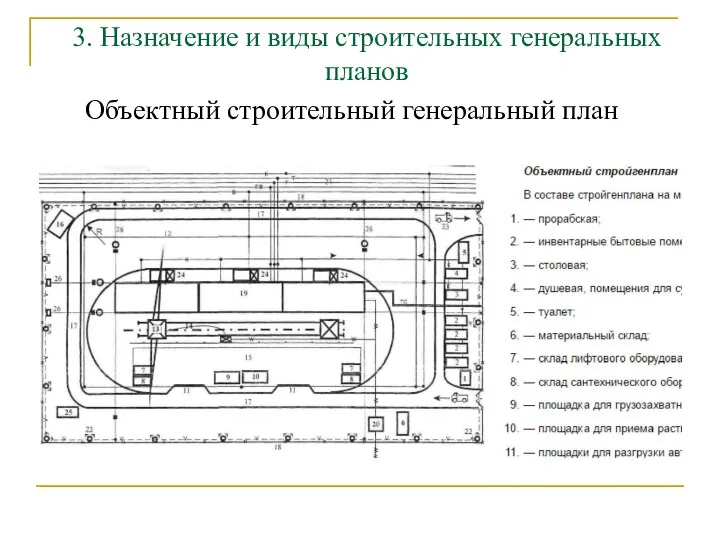 3. Назначение и виды строительных генеральных планов Объектный строительный генеральный план