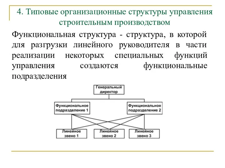 4. Типовые организационные структуры управления строительным производством Функциональная структура - структура,